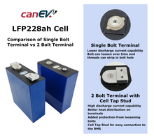Load image into Gallery viewer, LFP 228Ah Battery - Batteries - CanEV Industrial Electric Vehicles and Consumers Parts