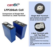 Load image into Gallery viewer, LFP 206Ah Battery - Batteries - CanEV Industrial Electric Vehicles and Consumers Parts
