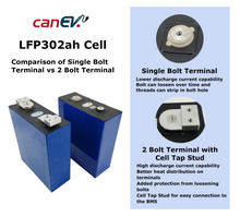 Load image into Gallery viewer, LFP 302Ah Battery - Batteries - CanEV Industrial Electric Vehicles and Consumers Parts
